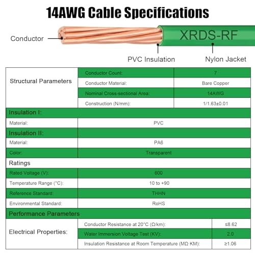Image of 14 AWG THHN Stranded Bare Copper Wire 250FT Green Grounding Wire, Electrical Wire, 600V Rated Building Wire, Ideal for Panel Wiring, Grounding, Lighting Circuits, Control Systems