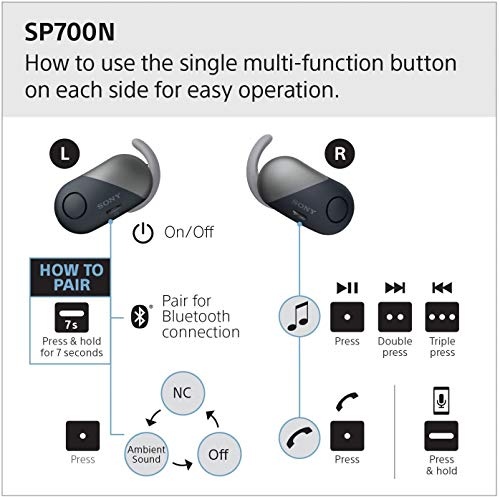 Sony Wf-Sp700N/W True Wireless Splash-Proof Noise-Cancelling Earbuds With Built-In Microphone (White), 5 X 2.4 X 6 Inches #TOP3