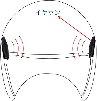 Amazon.co.jp: インカムヘッドセット バイクインカム用イヤホンセット