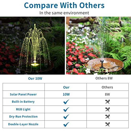 Poposoap Solar Fountain Pump With Battery Backup 4400Mah, 10W Solar Bird Bath Fountain With Led Lights, Diy Water Feature Solar Fountain For Bird Bath, Pond, Fish Tank, Garden #TOP1