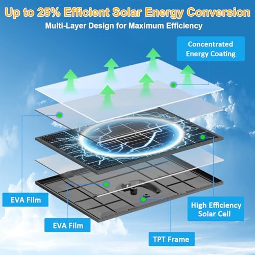 VUEBEE 10W Solar Panel Charger, 5V Camera Solar Panel with USB-C Port & DC 5.5x2.1mm Plug for Rechargeable Cameras, 360° Adjustable Mount & 7.2ft Cable — view 3