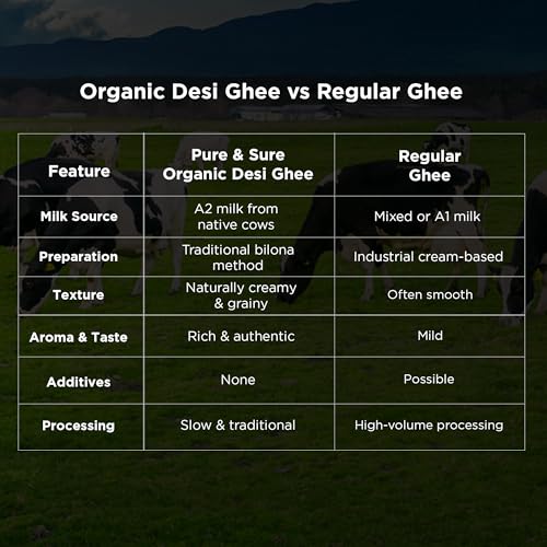 Image of Pure & Sure Organic A2 Desi Ghee 250 ML | 100% Pure Cow Ghee | Made by Traditional Bilona Method | Curd-Churned | Natural Immunity Booster & Other Benifits (Glass Jar)