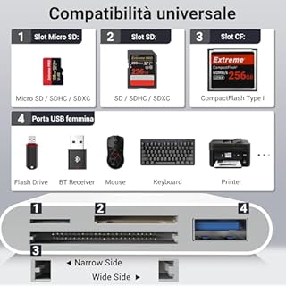 KiWiBiRD Lettore Compact Flash CF card USB C, lettore schede SD Micro SD Tipo C per PC, adattatore scheda reader compatibile con iPhone 17 16 Plus Pro Max MacBook Air Mac iMac Galaxy S25 S24, Android