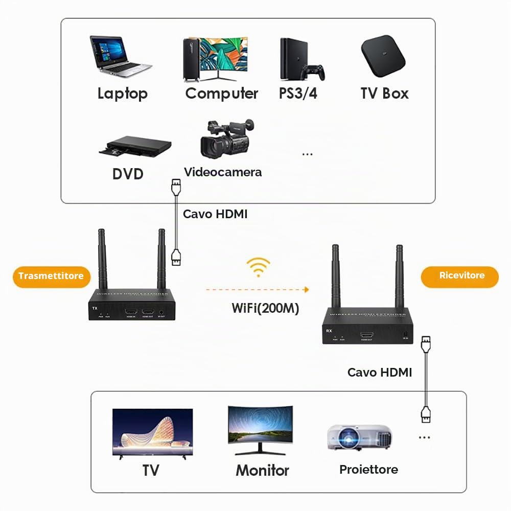 EXVIST Ricevitore trasmettitore extender wireless HDMI di base 4K con uscita loop HDMI, fino a 656 piedi, supporto IR, adatto per la trasmissione di video da PC, YouTube, PS4 a HDTV o proiettore ecc.