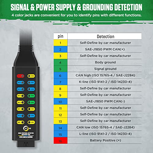 OBD2 Breakout Box Professional OBDII Breakout Box Protocol/Power/Ground Detector Breakout Box for Power the Car 16-Pin CAN Breakout Box Automotive with 4mm Banana Jack,18inch Cable,4 Sets Jumper Wires by KAISAL - Used condition - Image 7