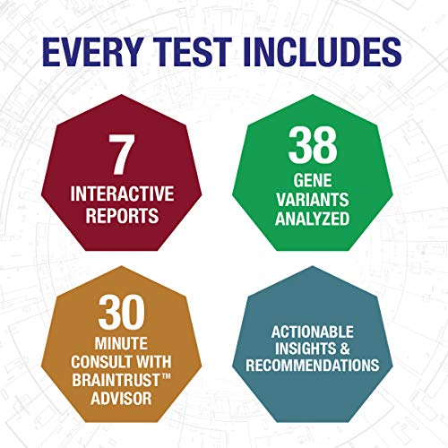 Genomind Mental Health Map: Genetic Dna Test Including Mental Health Predispositions And Wellness Trait Reports #TOP3
