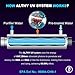 Imagen de ALTHY FS48 Filtro de agua ultraviolet para Toda la Casa