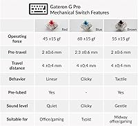 Vista 8 de Keychron K4 96% Layout 100 teclas inalámbrico Bluetooth 5.1teclado mecánico USB con cable para juegos con Gateron G Pro Interruptor rojo