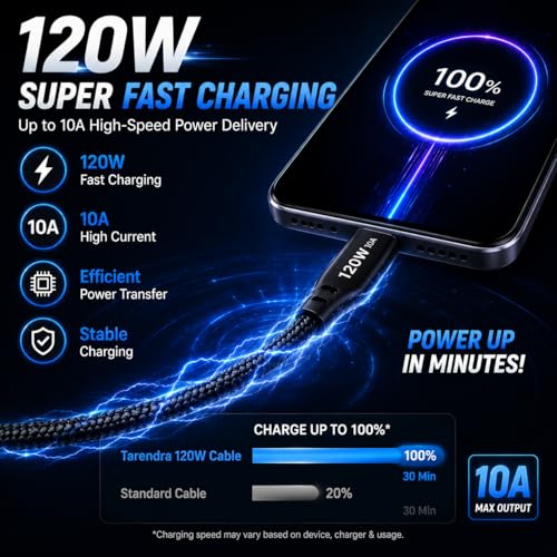 Image of 120W Fast Charging USB to Type-C Cable, 1.5 Meter, 10A High-Speed Charging & Data Sync, Nylon Braided Unbreakable Cable Compatible with OnePlus, OPPO, Realme, Samsung, Vivo, iQOO (150, 1)