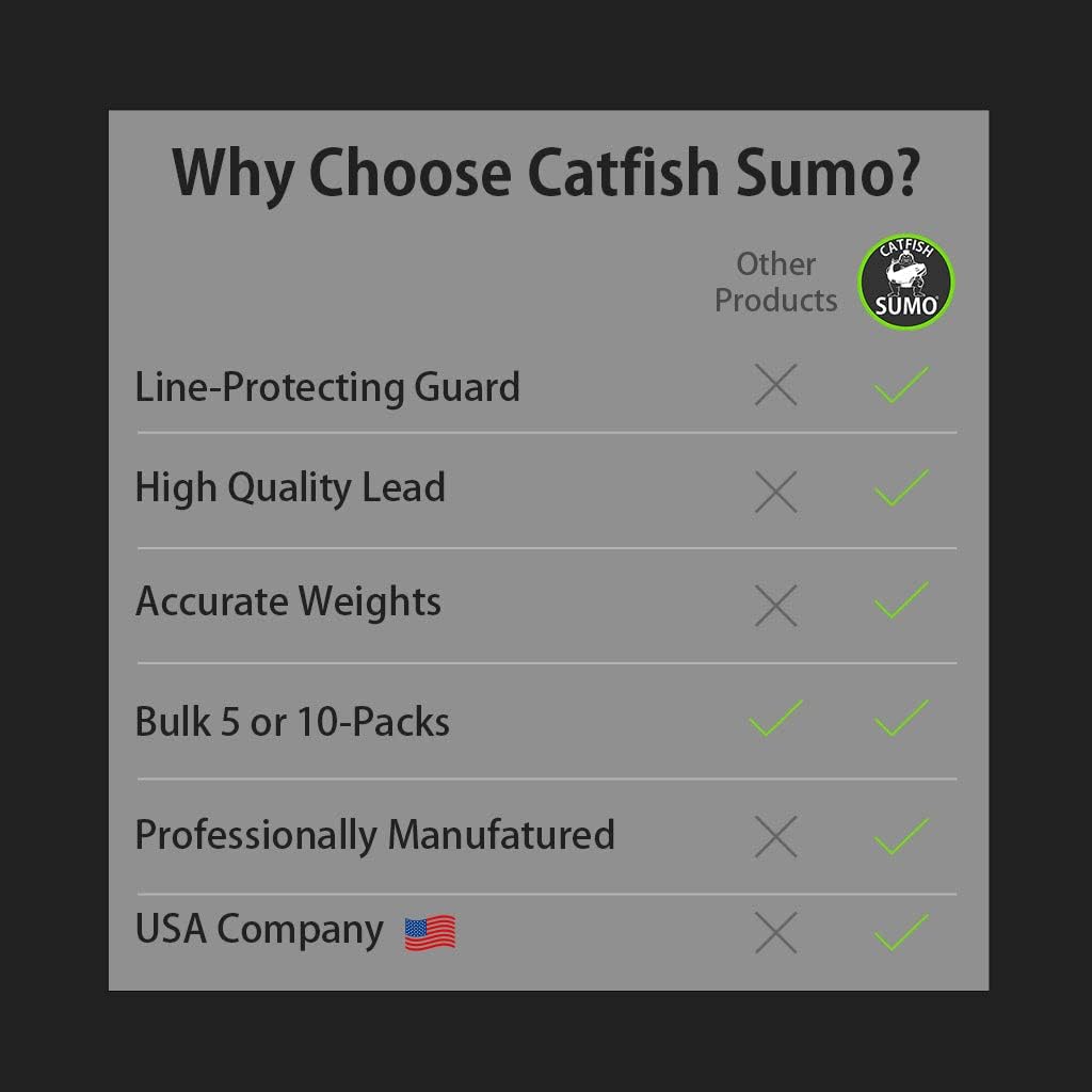Catfish Sumo Egg Lead Sinker Weights with Line-Protecting Inserts to Guard Against Damage (1-8oz)