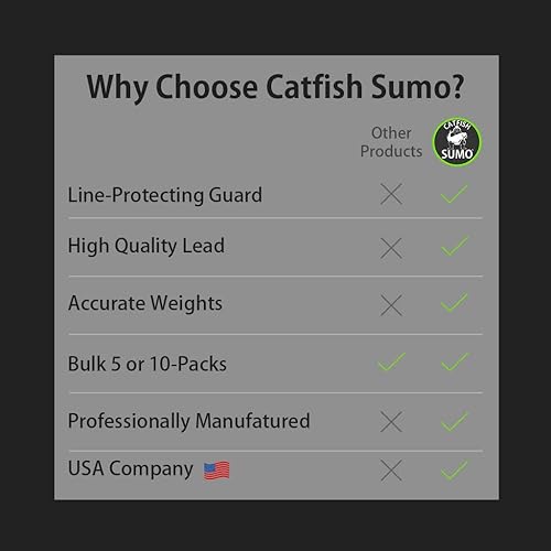Miniatura 3 de Catfish Sumo Pesas de plomo para huevo con insertos de protección de línea para proteger contra daños (1-8 onzas)
