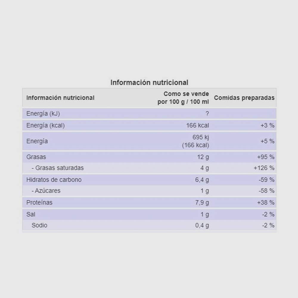 Albóndigas Con Guisantes Coren (Louriño) 425gr