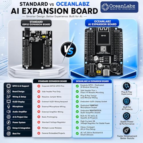 Image of ESP32 AI & IOT Starter Kit with ESP32 Type-C 30 Pin, AI-Expansion Board, INMP441 Microphone, MAX98357A Amplifier, OLED, RFID, Sensors, Servo, Stepper Motor & 30+ Components