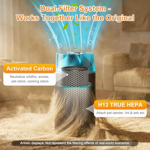 SP01-A Filter Replacement Compatible with Dy-son HushJet Purifier Compact, Quiet 360° 2-in-1 H13 True HE-PA & Activated Carbon Air Filter for Home Living Room, 1 Pack by FFsign - Image 3