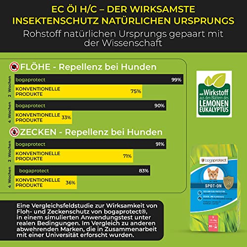 bogaprotect SPOT ON für Katzen - Zecken und Flohmittel Katzen - 1.5-4 kg - Mittel gegen Katzenflöhe & Zecken - Katzen Flohmittel - UBO0355 - Vorrat für 12 Wochen