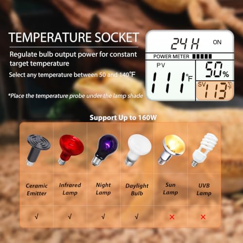 Image of Dual Reptile Light Fixture with Timer & PID Dimming Thermostat, Day-Night Heat & Light Cycle, Heat Lamp for Bearded Dragons Terrariums, Max 160W Per Socket (No Bulbs)