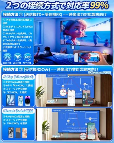 ワイヤレスHDMI送受信機セット 無線 HDMI【2WAY接続で対応率99%】0.1秒超低遅延 1080P/50m伝送 音画同期 WiFi・設定不要
