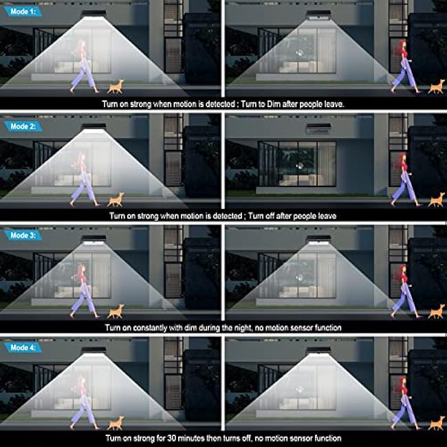 Super Bright Solar Outdoor Lights IP65 Water Proof, 1100 Lumens Wireless 4500mAh LED Motion Sensor Lights, Aluminum Metal Housing Security Lights with 4 Modes Flood Wall Lights, 1 Pack (Daylight)