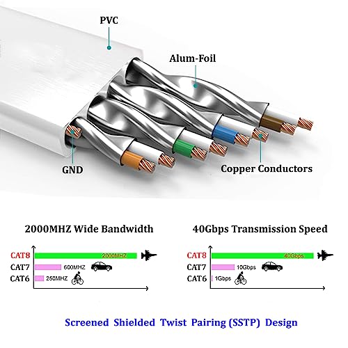 Cable Ethernet Cat7 Plano Blanco 9 m con Conectores RJ45 miniatura 3