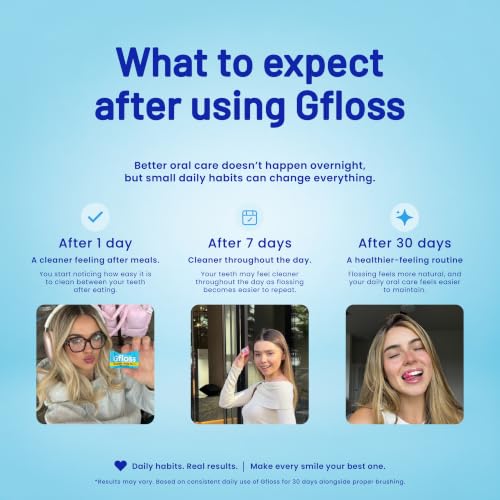 Image of Gfloss Hands-Free Dental Floss for Adults, 120 Individually Wrapped Flossers, PFAS-Free, Unflavored, Portable Oral Care for Travel and Daily Use