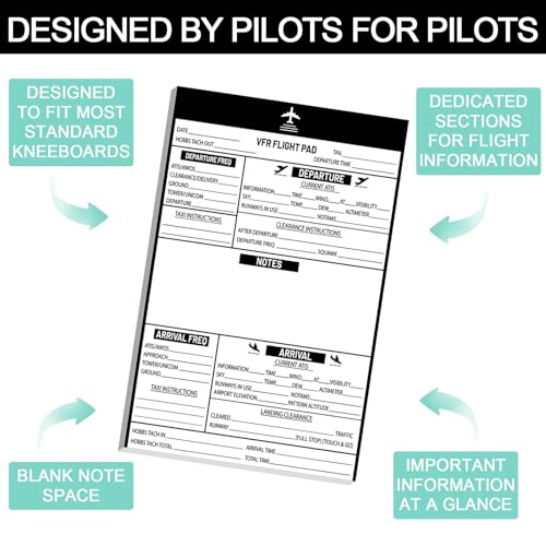 gisgfim 3 pads notepad VFR para piloto miniatura 3