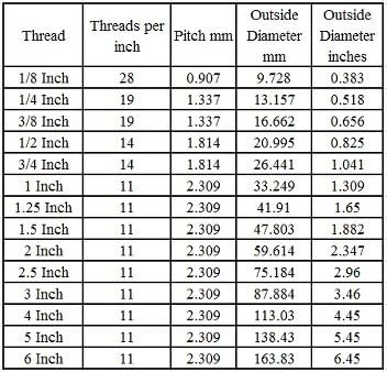 Miniatura 2 de Manguera de 38" ID a 12" macho BSP BSPT recto latón accesorio combustibleaireaguaaceitegasWOG (cantidad 01)