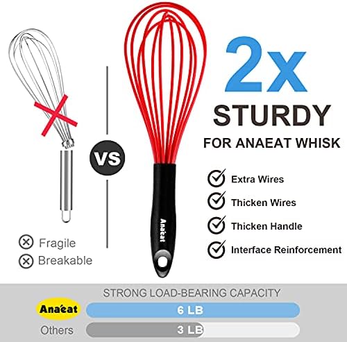 ANAEAT Silicone Balloon Whisk, Perfect for Non-Stick Cookware, Milk and Egg Beater Blender, Heat Resistant Kitchen Whisks for Whisking, Cooking, Baking, Beating, Frothing & Stirring (Red)