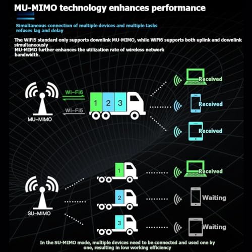 Carte WiFi 6 AX200NGW interne 2974Mbps Bluetooth 5.2 Windows 11