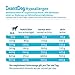 Green Petfood InsectDog Hypoallergen (5 x 900 g) – getreidefreies, hypoallergenes Trockenfutter für ausgewachsene, empfindliche Hunde – mit Insektenprotein, Futter für allergische Hunde, 5er Pack