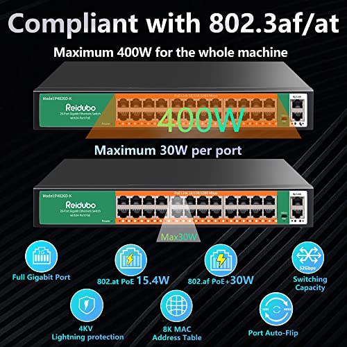 Image of 24 Ports Full Gigabit PoE Switch, 24 Port PoE+ Network Switch with 2 Uplink Gigabit Port, 400W, 802.3af /at Compliant, Unmanaged Plug and Play, Rack Mount 19-inch Rackmount, Fanless (26)