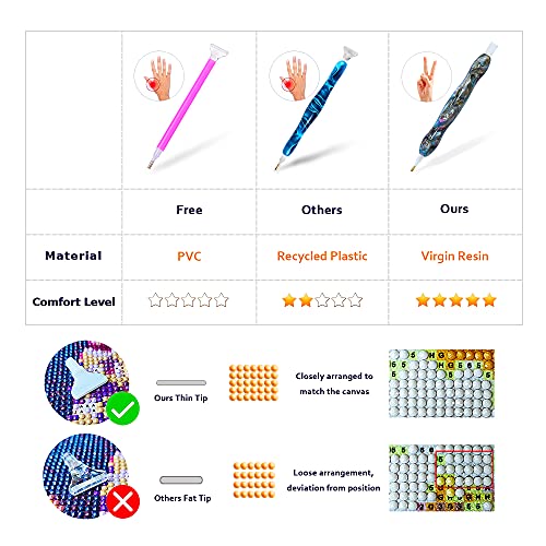 Recordarme Resin Diamond Painting Pen, Diamond Art Drill Pen With Diamond Painting Tools And Accessories, Ergonomic Diamond Dot Pen Comfort Grip #TOP2