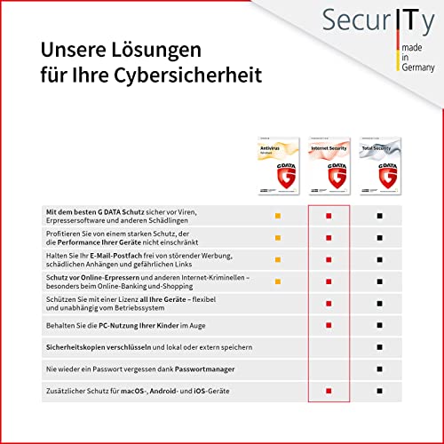 G DATA Internet Security 2020 | 1 Gerät - 1 Jahr | Trust in German Sicherheit | Antivirus für Windows, Mac, Android, iOS | DVD-ROM - imagen 2