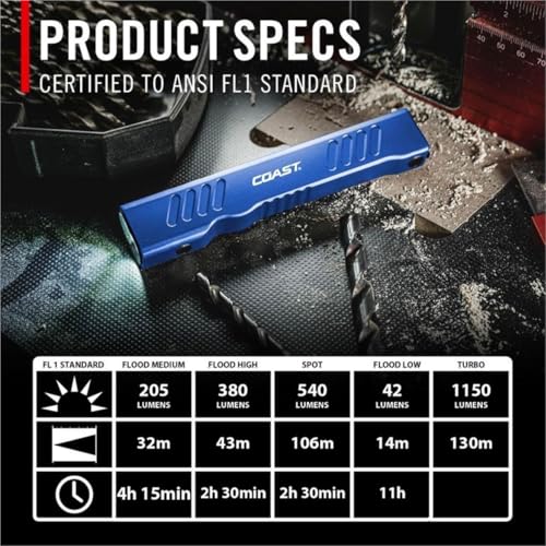 Coast Products COS31102 Slayer Pro 1150 Lumens Rechargeable LED Beam Saver USB-C Flashlight - Blue - Thumbnail 4