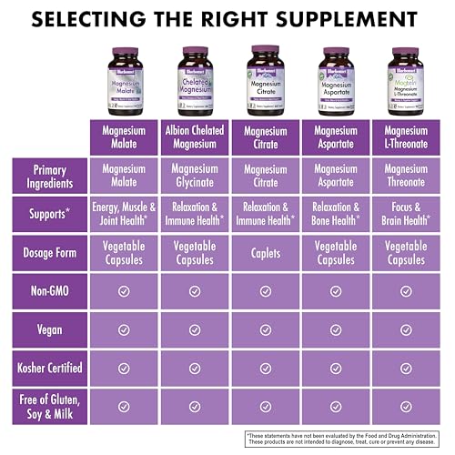 Bluebonnet Nutrition Magnesium Malate Capsules