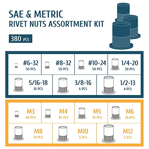 Rivet Nut Kit, 380Pc Sae & Metric Rivet Nuts Kit W Galvanized Carbon Steel Flat Head Rivnuts, Sizes 6-32 8-32 10-24 1/4"-20 3/8"-16 5/16"-18 1/2"-13 M3 M4 M5 M6 M8 M10 M12 #TOP1
