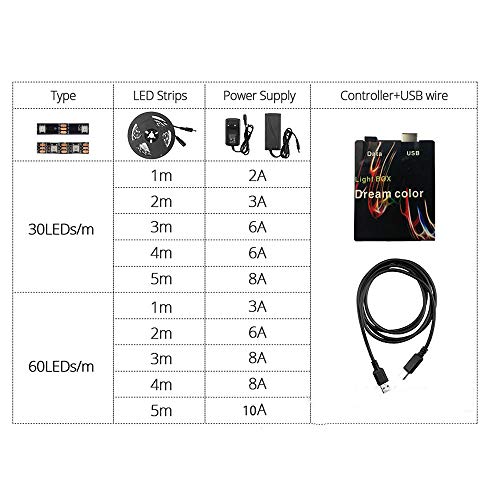 HNQH Faixa de luzes RGB com 60 LEDs, luz de fundo regulável para TV, luzes de LED para exibição de c