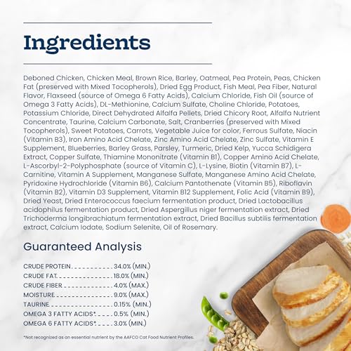 Image of Blue Buffalo Tastefuls Chicken & Brown Rice Recipe Dry Indoor Cat Food for Adult Active Cats, Real Chicken First, Deliciously Healthy Natural Cat Food, Supports Digestive Care and Coat Health, 15 lbs.