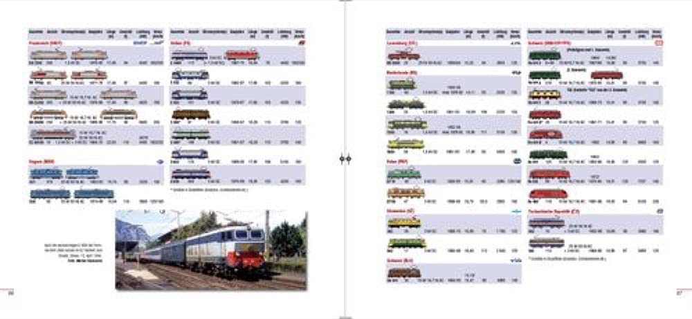 Eisenbahngeschichte: Die EuroCity-Züge. Europäische Legenden. Teil 1: 1987-1993.: Europäische Zuglegenden