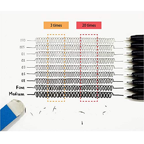 Kuretake Zig Cartoonist Mangaka Black 5 Set, For Art, Illustration, Lettering, Graphic Designers, Urban Artists, Paper Crafters, Ap-Certificated, Made In Japan #TOP5