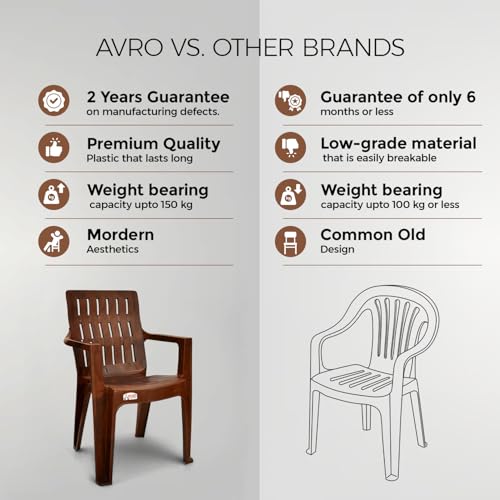 Image of AVRO Furniture Spine Care Orthopaedic Plastic Chair, Set of 2, Ideal for Home, Office & Outdoor, 150Kg Load Capacity, Durable Strong Build, Comfortable Back Design, 2 Years Guarantee, W. Brown Color