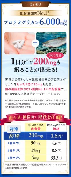 潤腰　120粒 Amazon | 潤腰 じゅんよう プロテオグリカン 120粒（約1ヶ月分