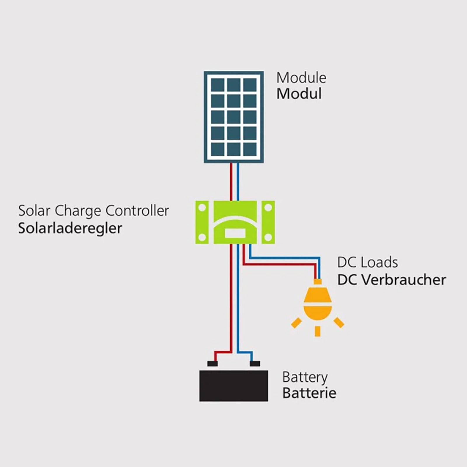 Solarny panel fotowoltaiczny, 100 W, monokrystaliczny, 18 V, do przyczepy kempingowej, łodzi, kempingu, przyczepy, energooszczędne, półelastyczne rozwiązanie solarne (bez wariantów kolorystycznych