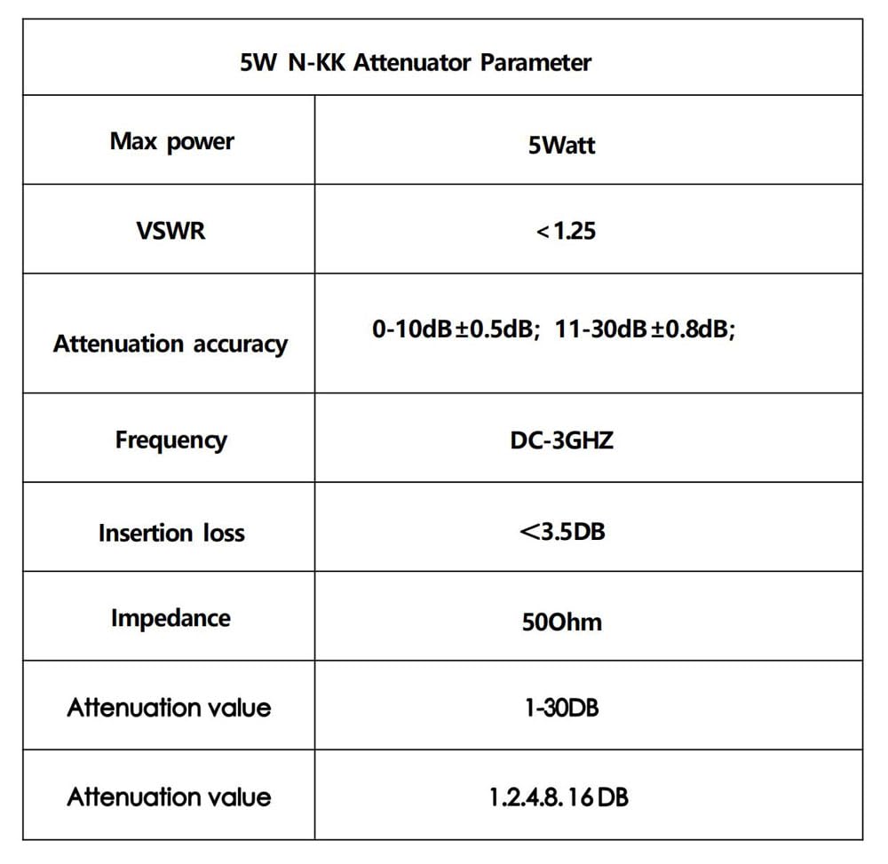 Produktbild von BECEN 25 W N RF Dämpfungsregler 3 GHZ Stecker 1-40 DB Wählbar(20dB