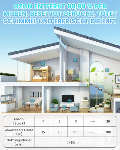 Desinfektionslampe Brightark mit Ozon und LED Licht für effektive Sterilisation