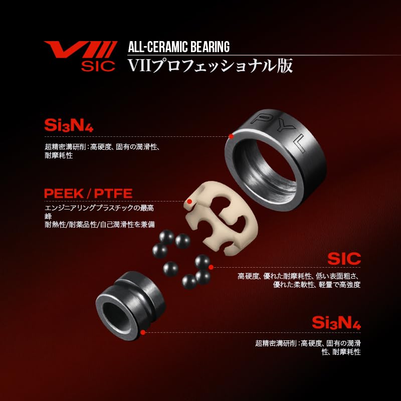 Amazon.co.jp: 『PYL』ブラックセラミックベアリング リールベアリング