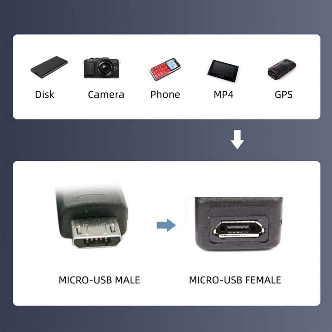 chenyang Cavo di prolunga micro USB a 5 pin da maschio a femmina, per cruscotto dell'auto, impermeabile, antipolvere