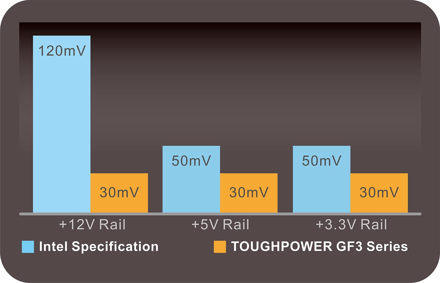 Thermaltake Toughpower GF3 1200W | ATX 3.0 | PCIe Gen 5 Ready | Smart Zero Fan | 80 Gold Platinum | Fully Modular