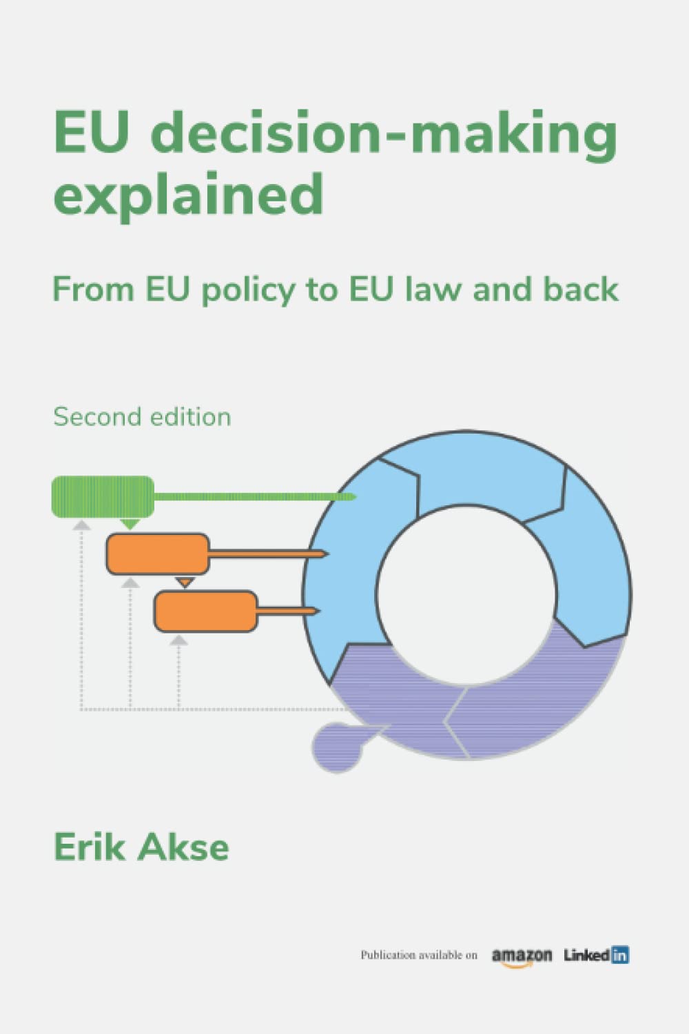 EU decision-making explained: From EU policy to EU law and back (2nd edition)