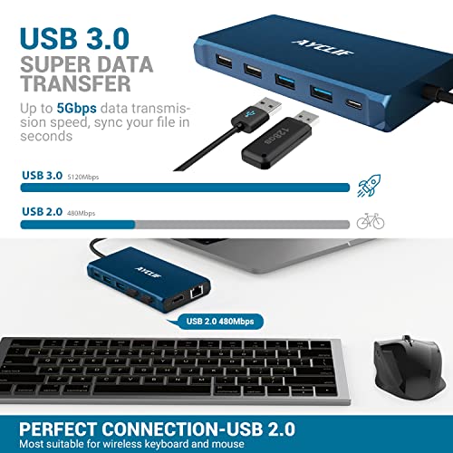 12 v 1 USB C hub pro MacBook Pro/Air, AYCLIF USB C Docking Station Triple Display 4K DP/2*HDMI, USB C adaptér (5Gbit/s USB A/C 3.0,1g Ethernet, PD 100W, 3,5 mm MIC, SD/TF) pro Dell, HP, Lenovo