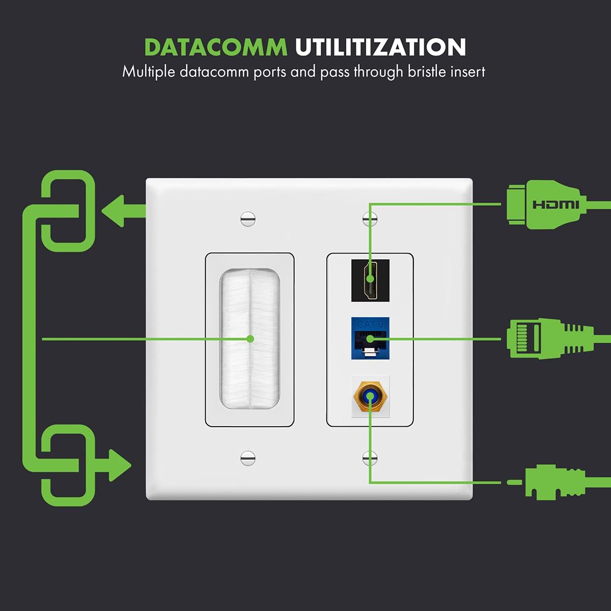 TOPGREENER Double Gang Datacomm Bundle with Multimedia Pass-Through Insert, 3-Port Keystone Jack Insert, Coaxial, Ethernet, HDMI Keystones, and 2-Gang Decorator Wall Plate, TG889173MCFH-W, White